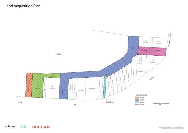 Land Acquisition Plan